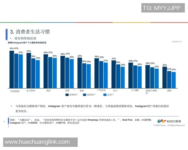 深入探讨Instagram状态表现的关键数据分析与趋势洞察